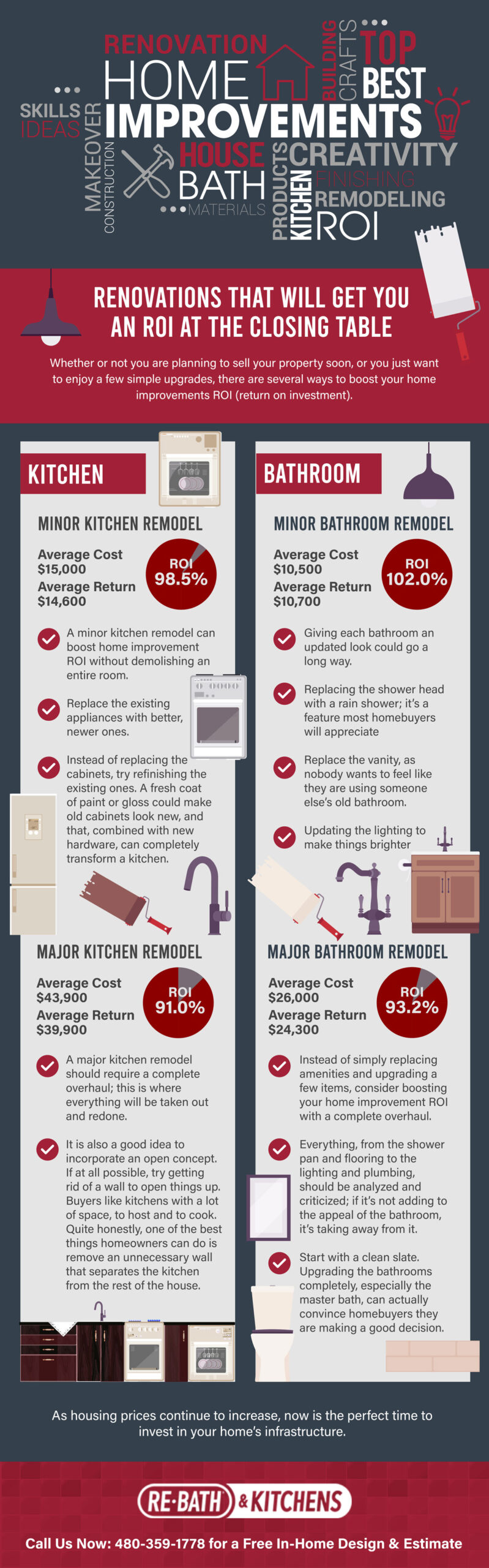 Home improvement infographic